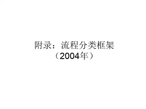 APQC流程分类框架BPM.ppt
