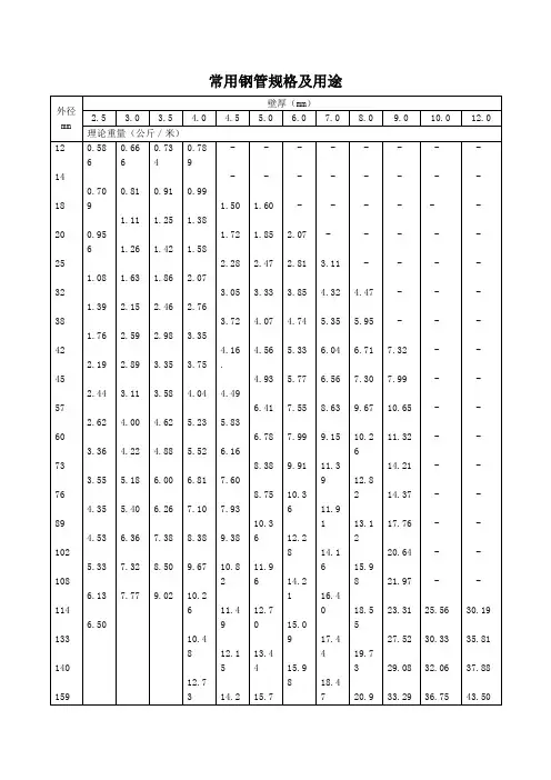 常用钢管尺寸规格一览表