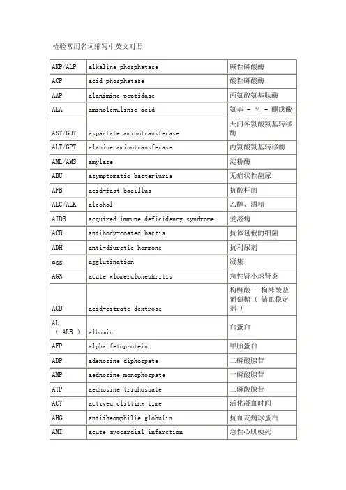 检验常用名词缩写中英文对照