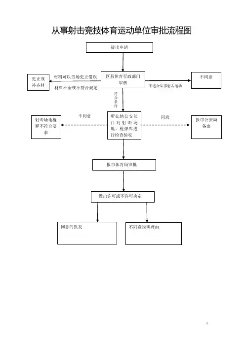 从事射击竞技体育运动单位审批流程图