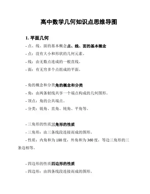 高中数学几何知识点思维导图
