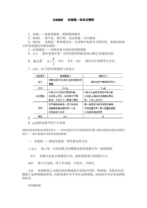 电场强度电场线·知识点精析