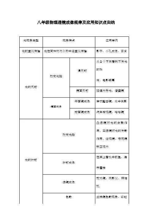 八年级物理透镜成像规律及应用知识点归纳