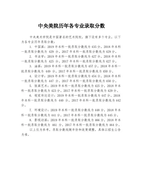 中央美院历年各专业录取分数