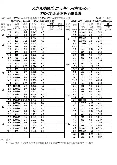 pvc管重量表