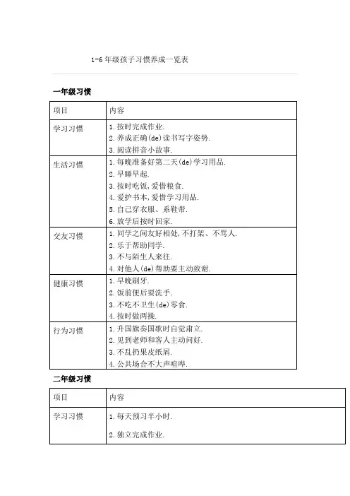 年级孩子习惯养成一览表