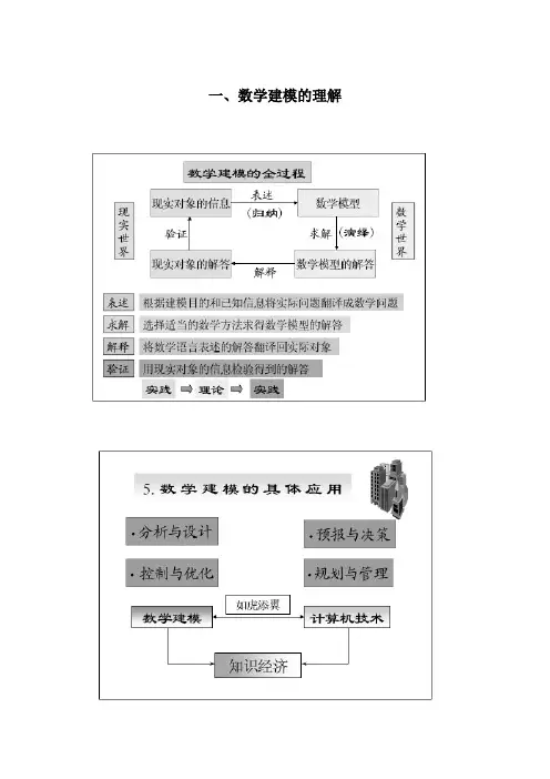 数学建模优化课件