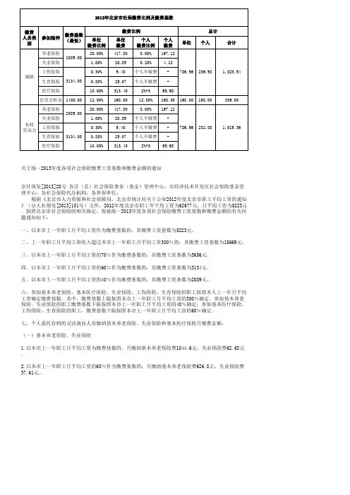 2013年北京市社保缴费比例及缴费基数