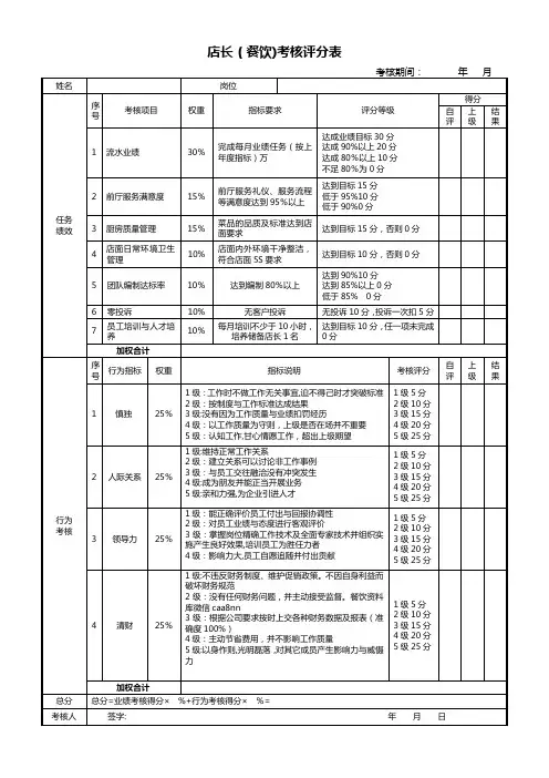 店长(餐饮)考核评分表
