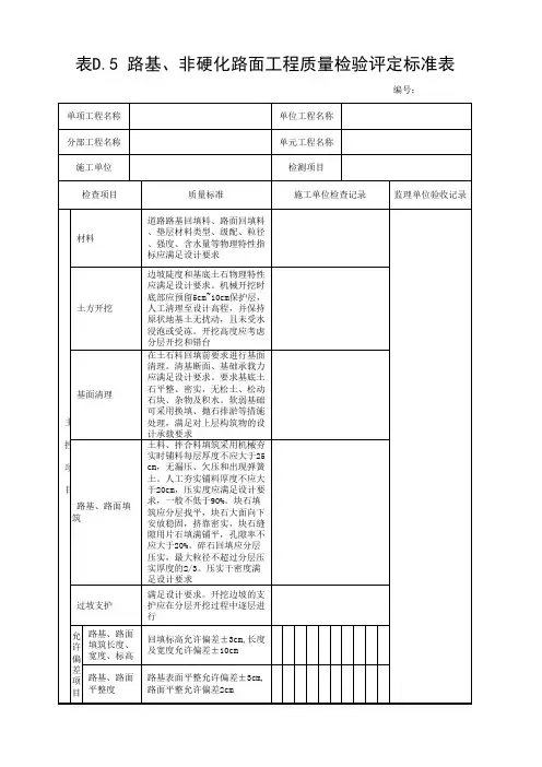 路基、非硬化路面工程质量检验评定标准表