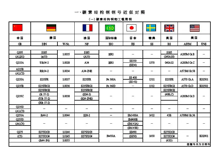 钢牌号对照表