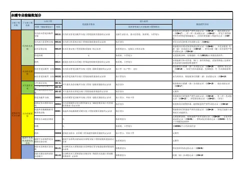 水暖专业检验批划分大全