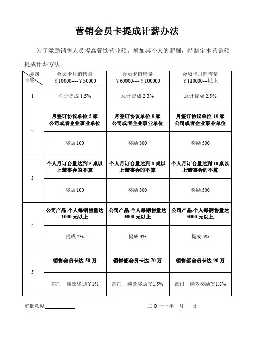 营销会员卡提成计薪办法