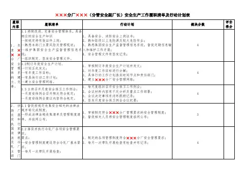 (分管安全副厂长)安全生产工作履职清单及行动计划表