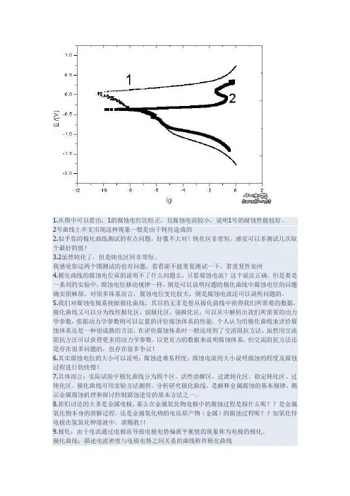 极化曲线分析