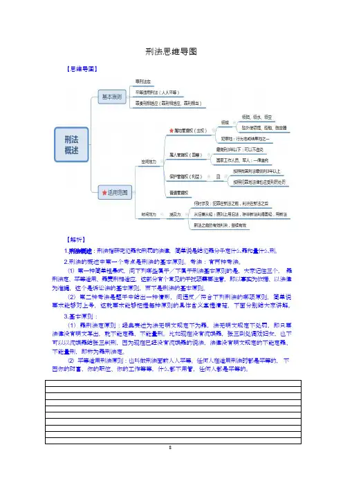 刑法-思维导图