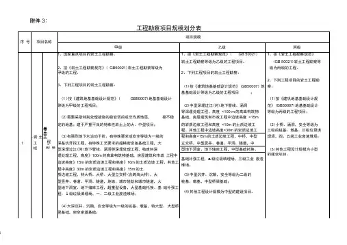 工程勘察资质标准