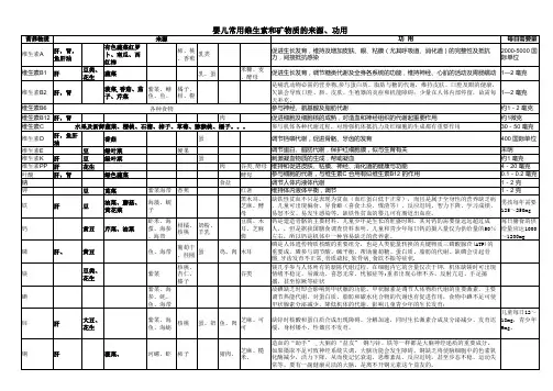 婴儿常用维生素和矿物质的功用、需要量及来源1