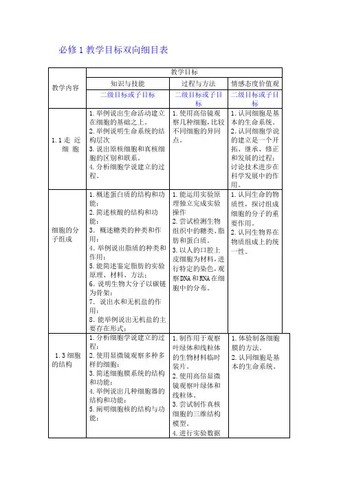 教学目标双向细目表 高中生物 精品