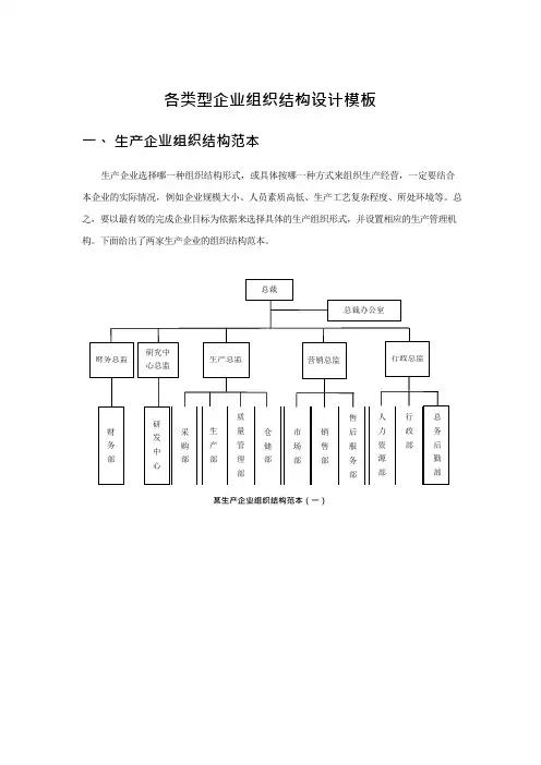 (完整版)各类型企业组织结构图模板(可编辑修改word版)