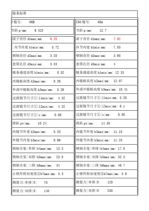 链条型号