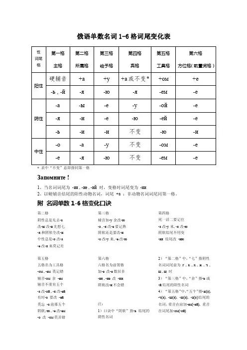 俄语单数名词1-6格词尾变化表