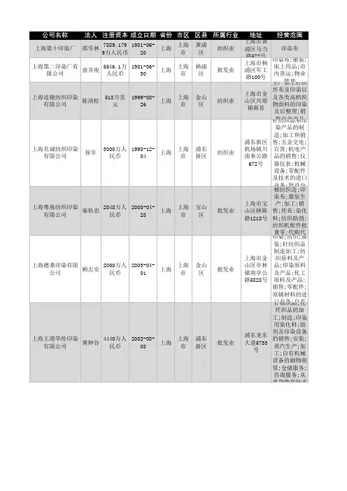 2021年上海市印染行业企业名录494家