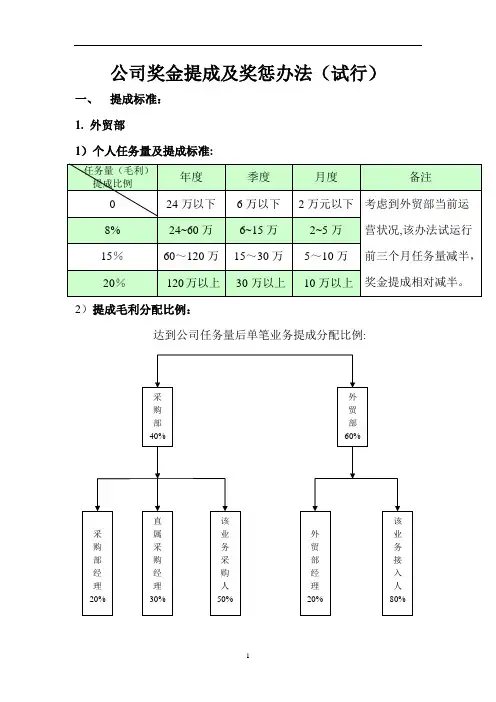 提成奖惩及岗位说明方案