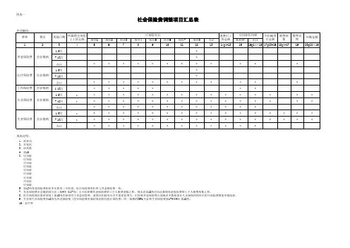 社保费结算申报表