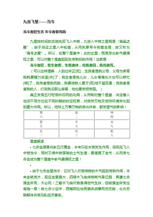 九宫飞星——当令