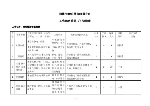 工作危害分析(JHA)记录表(溶剂管道维修)