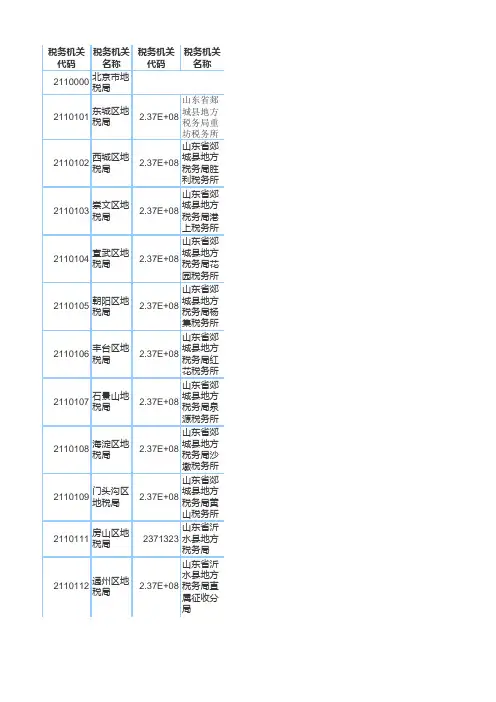 全国各地税局代码汇总.xls