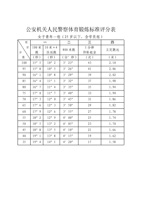公安机关人民警察体育锻炼标准评分表