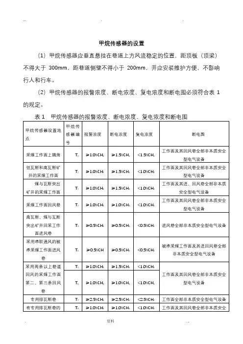 煤矿传感器设置位置weiz、d_文档
