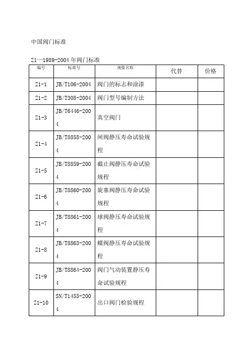 中国阀门标准