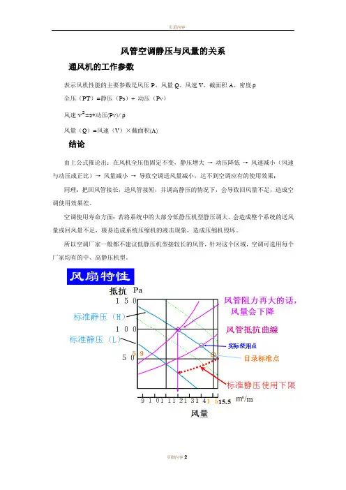 风管空调风量与静压的关系