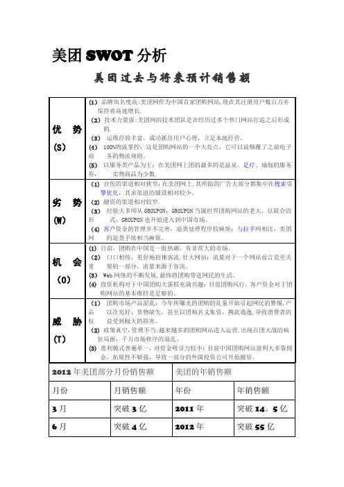 美团SWOT分析