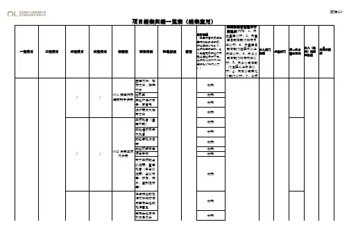 地产类项目档案归档目录一览表(档案室用)