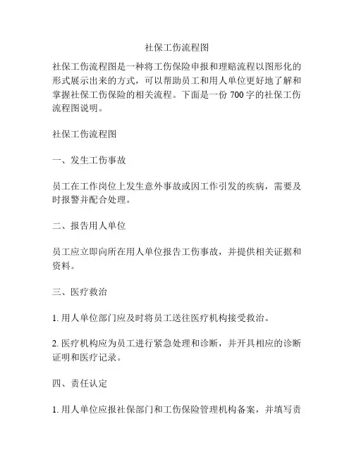 社保工伤流程图