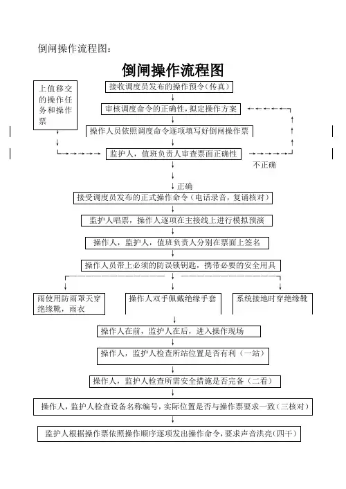 变电运行倒闸操作流程图
