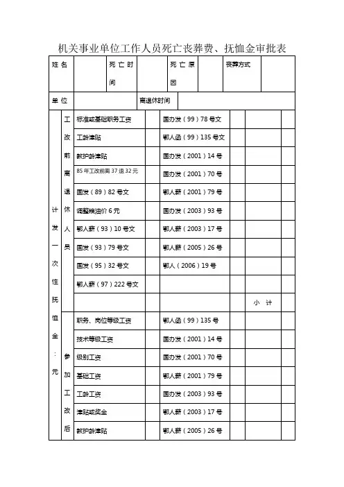机关事业单位工作人员死亡丧葬费、抚恤金审批表