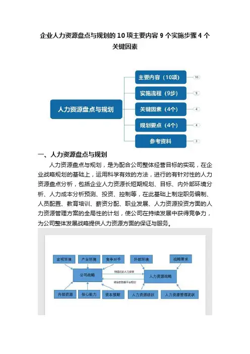 企业人力资源盘点与规划的10项主要内容9个实施步骤4个关键因素