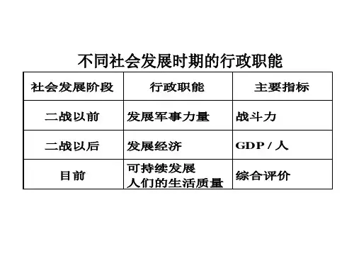 西方政府职能演变和我国政府职能转变