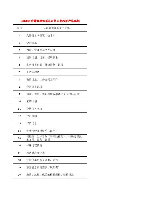 ISO9001质量管理体系认证外审必检的表格单据