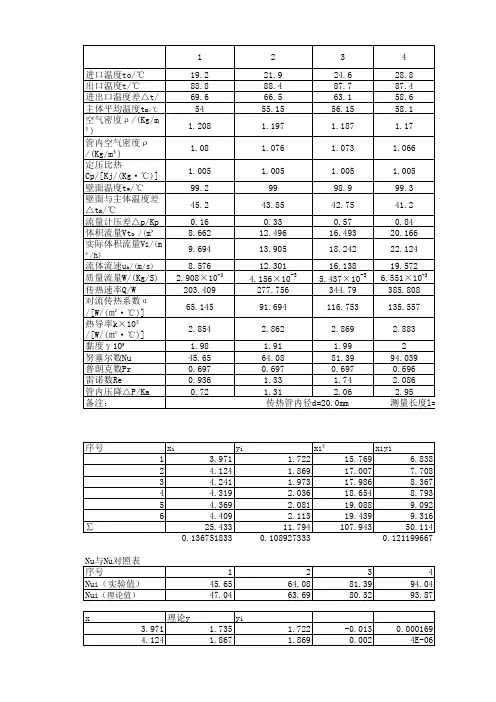 天津大学化工基础实验-传热综合实验-数据处理表模板(含公式)