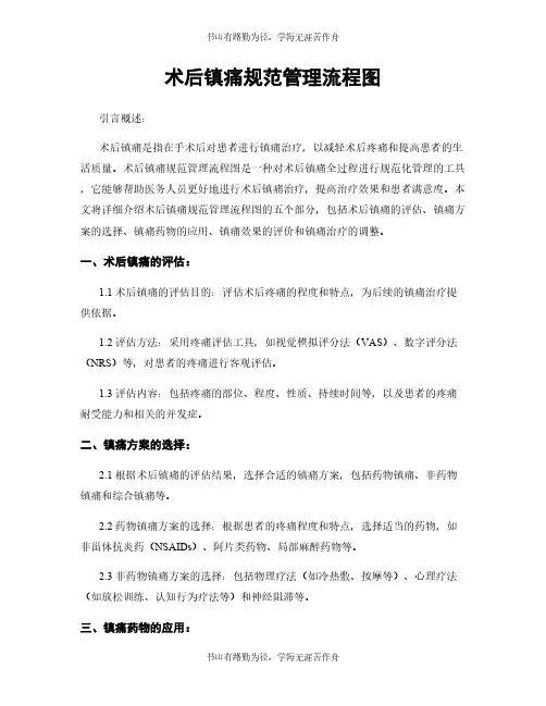 术后镇痛规范管理流程图