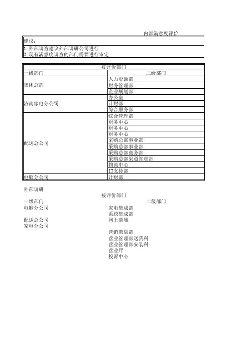 部门满意度调查表