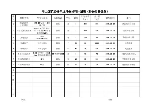 韦二煤矿十一月份材料计划表