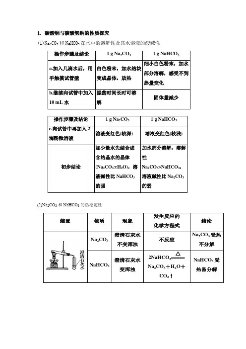 碳酸钠和碳酸氢钠