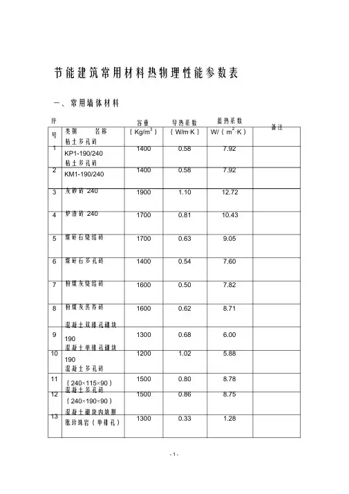 常见保温材料导热蓄热系数表